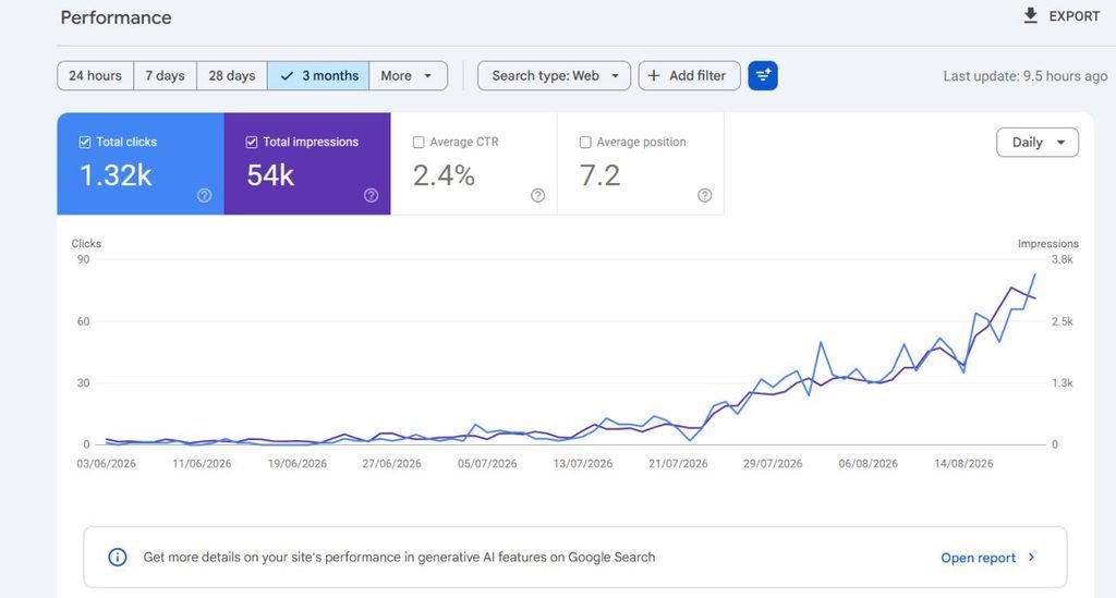 Google Search Console Snapshot